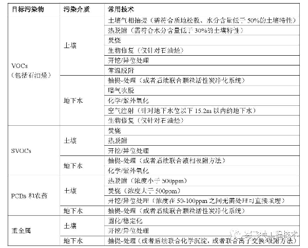 兰州环评